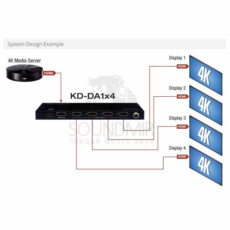 Key Digital KD-DA1x8 HDMI-сплиттер